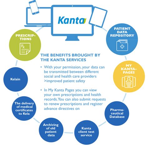 digital kanta|kanta services in finland.